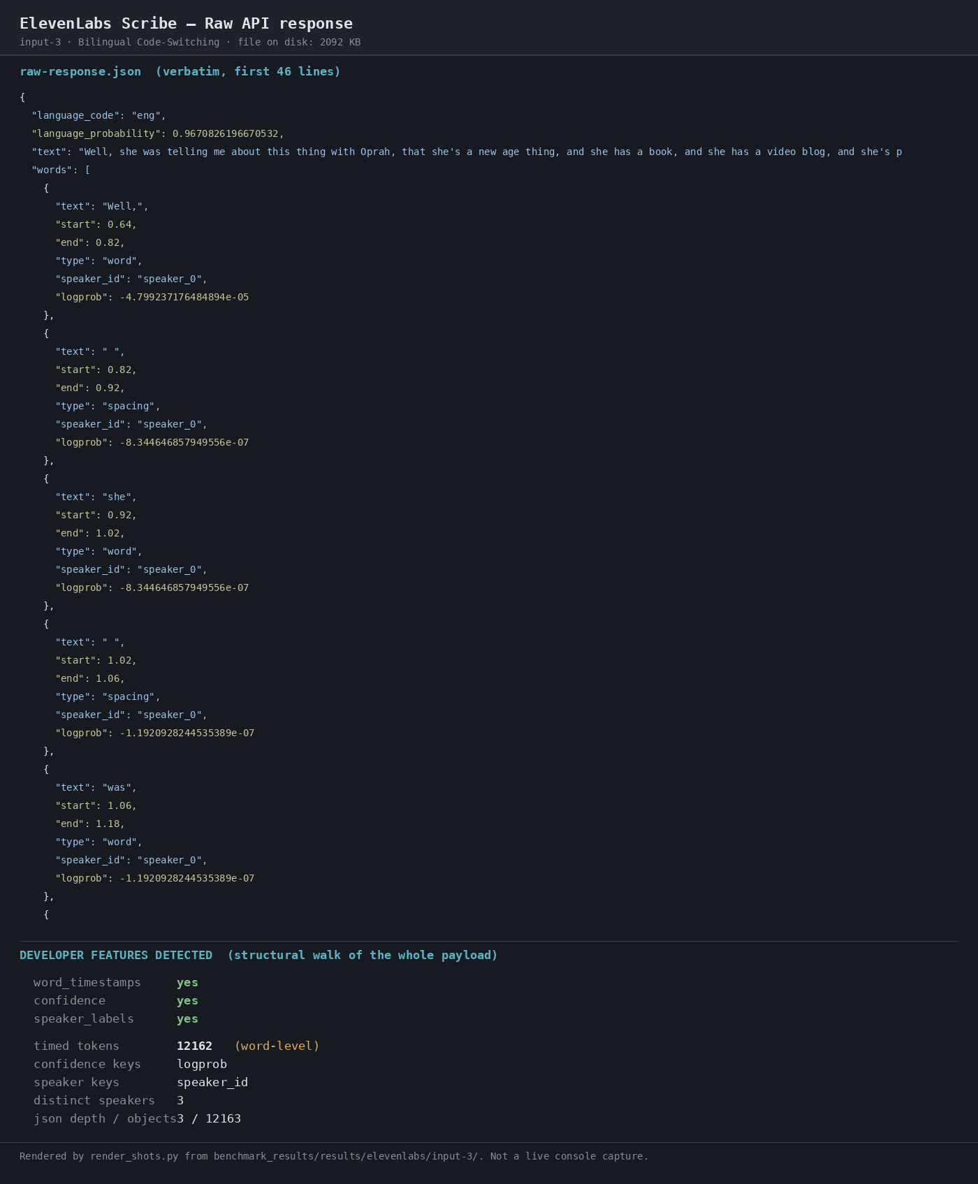 Output artifact for "Batch Speech-to-Text Transcription" test: The raw response identifies the sample as English with 0.967 language probability and includes speaker-labeled word timings, but Spanish coverage remains partial., 02-response-raw-3.png