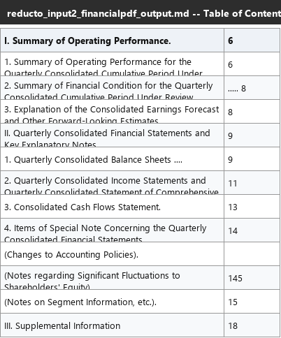Output artifact for "Reading Order and Heading Hierarchy Preservation" test: The table of contents itself reconstructed as a valid table, but the listed section hierarchy did not turn into heading syntax at the destination pages., reducto_input2_mdclean_toc_output.png