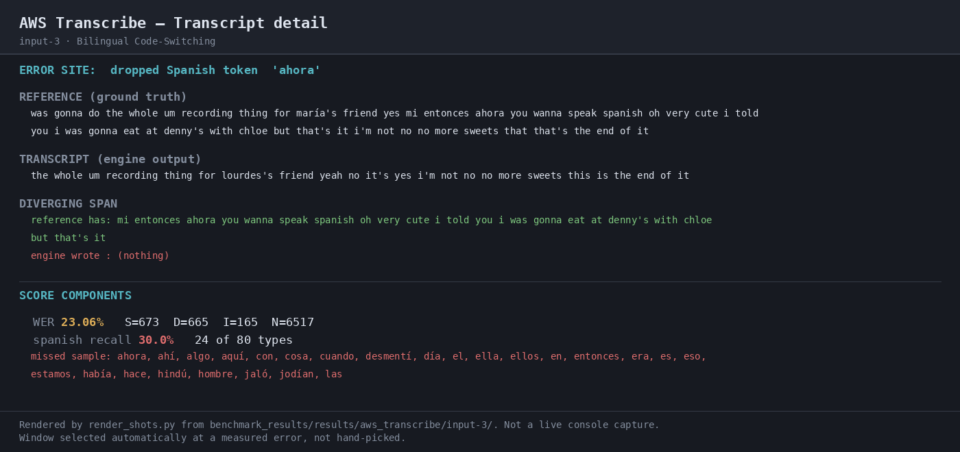 Output 2