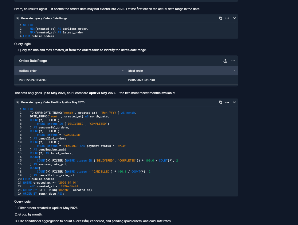 Output artifact for "Self-Correction and Data Diagnostics" test: When the month-over-month comparison returned no results, BlazeSQL checked the orders date range, found the data ended in May 2026, and switched to a valid April-vs-May comparison., input3-followup3-date-range-diagnostic.png