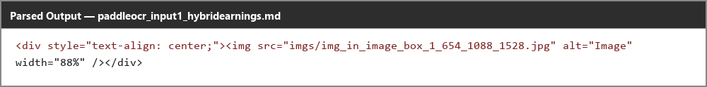 Output artifact for "Embedded visual retention" test: Nine chart objects are flattened into one large image block, with no chart values or labels recovered as text., paddleocr_input1_hybridearnings_financial_highlights_charts_parsed_failure.png