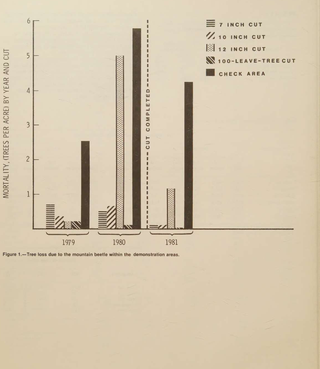 Input artifact for "Embedded Visual Element Retention" test: Grouped bar chart from the scanned research paper., dolphin_input3_scannedpaper_figure1_source.png