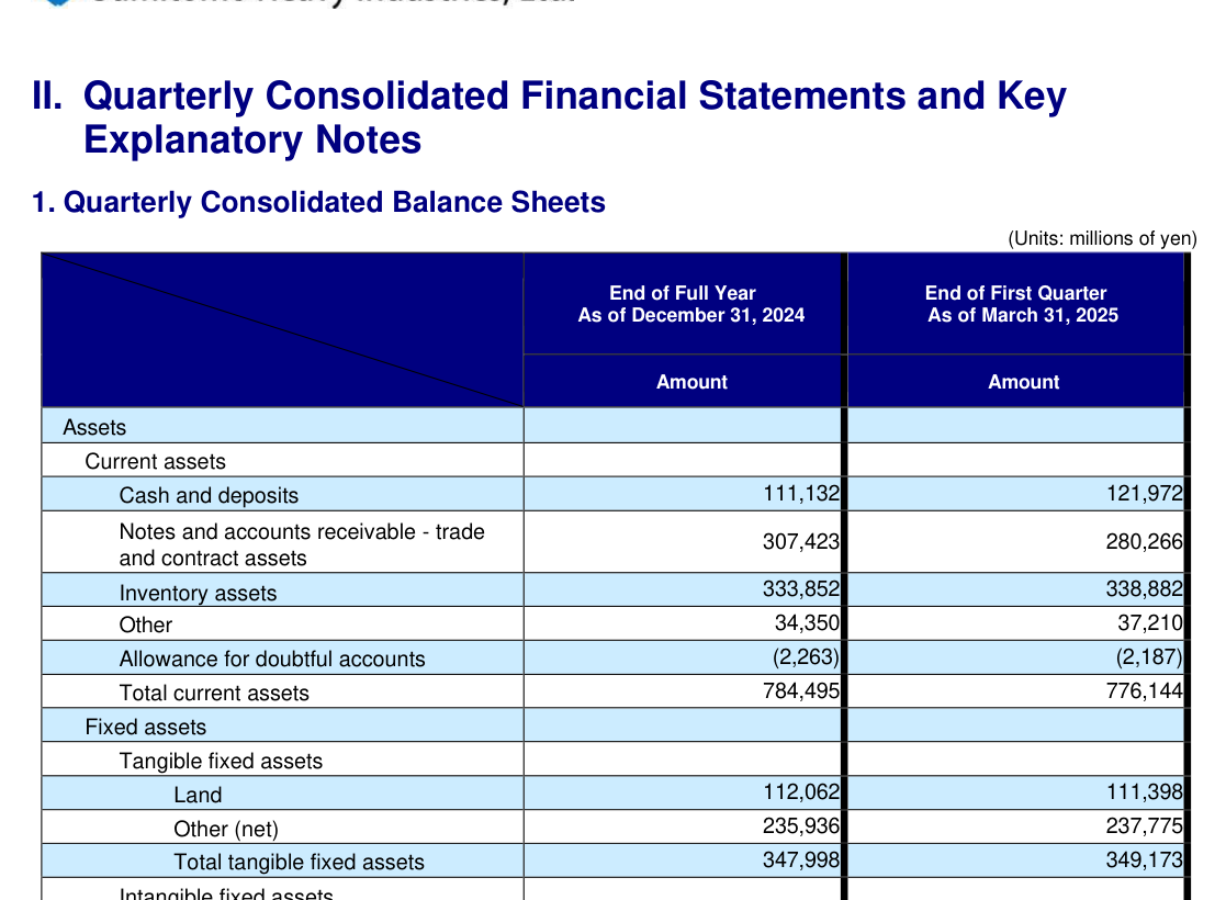 Input artifact for "Table Reconstruction" test: Input, unstructured_input2_financialpdf_balance_sheet_table.png
