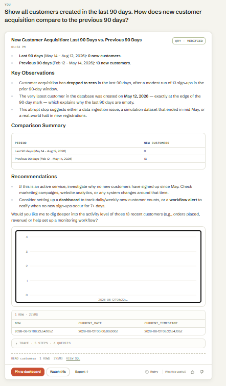 Output artifact for "Natural-Language Database Querying" test: Answered the acquisition question directly from the live database, reporting 0 new customers in the last 90 days versus 13 in the previous 90 days., input1-answer-and-diagnostic-chain.png