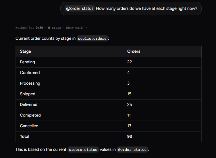 Output artifact for "Plain-English Live Database Q&A" test: Summarized the current order pipeline as 93 orders across seven stages., input3-main-stage-breakdown-table.png