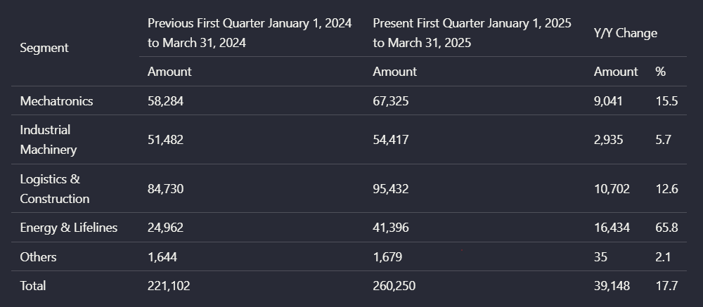 Output artifact for "Table Reconstruction" test: Kept the table readable, but the nested header structure was simplified., landingai_financialpdf_parsed_multicolumn_pdf.png