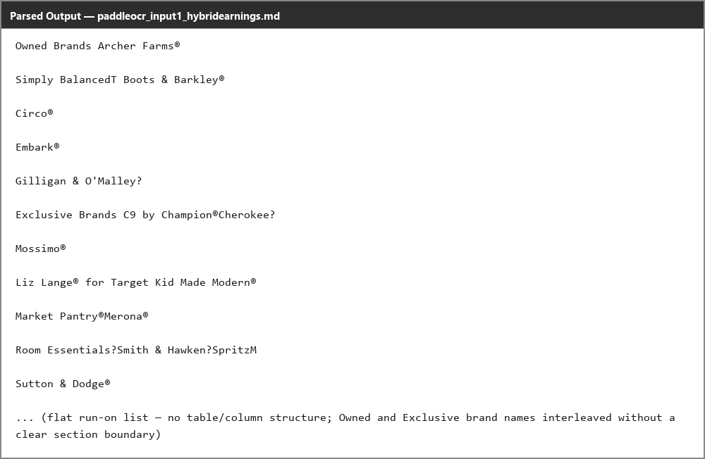 Output artifact for "Reading-order preservation" test: The two sections are interleaved out of order, so reading order breaks in the multi-column region., paddleocr_input1_hybridearnings_brand_list_parsed_failure.png