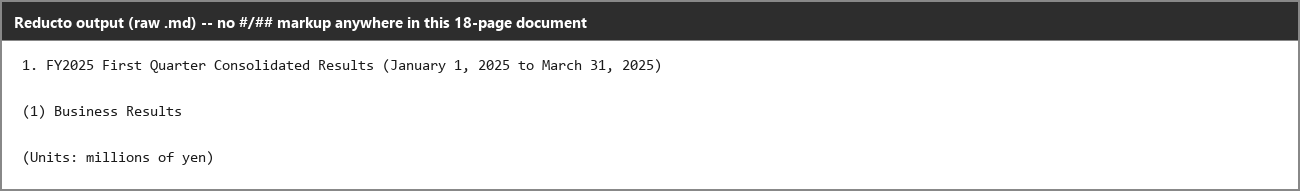 Output artifact for "PDF-to-Markdown Conversion" test: The section text comes through as plain paragraph text, with no heading markup anywhere in the document., reducto_input2_heading_parsed_failure.png