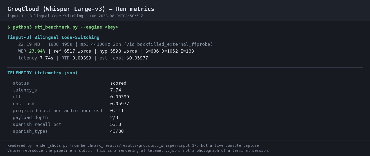 Output artifact for "Audio Transcription" test: The run completed in 7.74s with RTF 0.00399 and estimated cost $0.05977 while remaining in scored status., 03-terminal-metrics-3.png