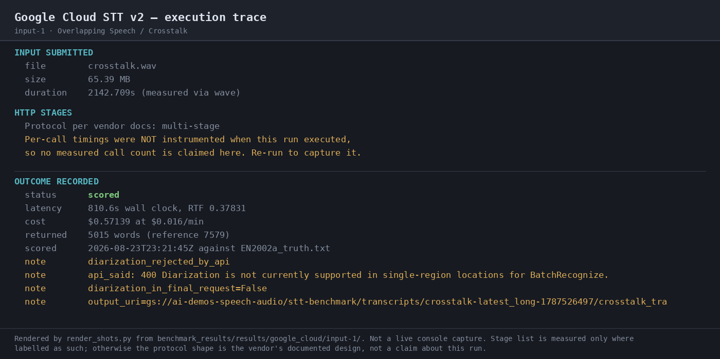 Output artifact for "Speaker Diarization" test: Execution trace for the crosstalk sample; it records a diarization rejection note and no speaker labels in the scored outcome., 07-automation-trace-input-1.png