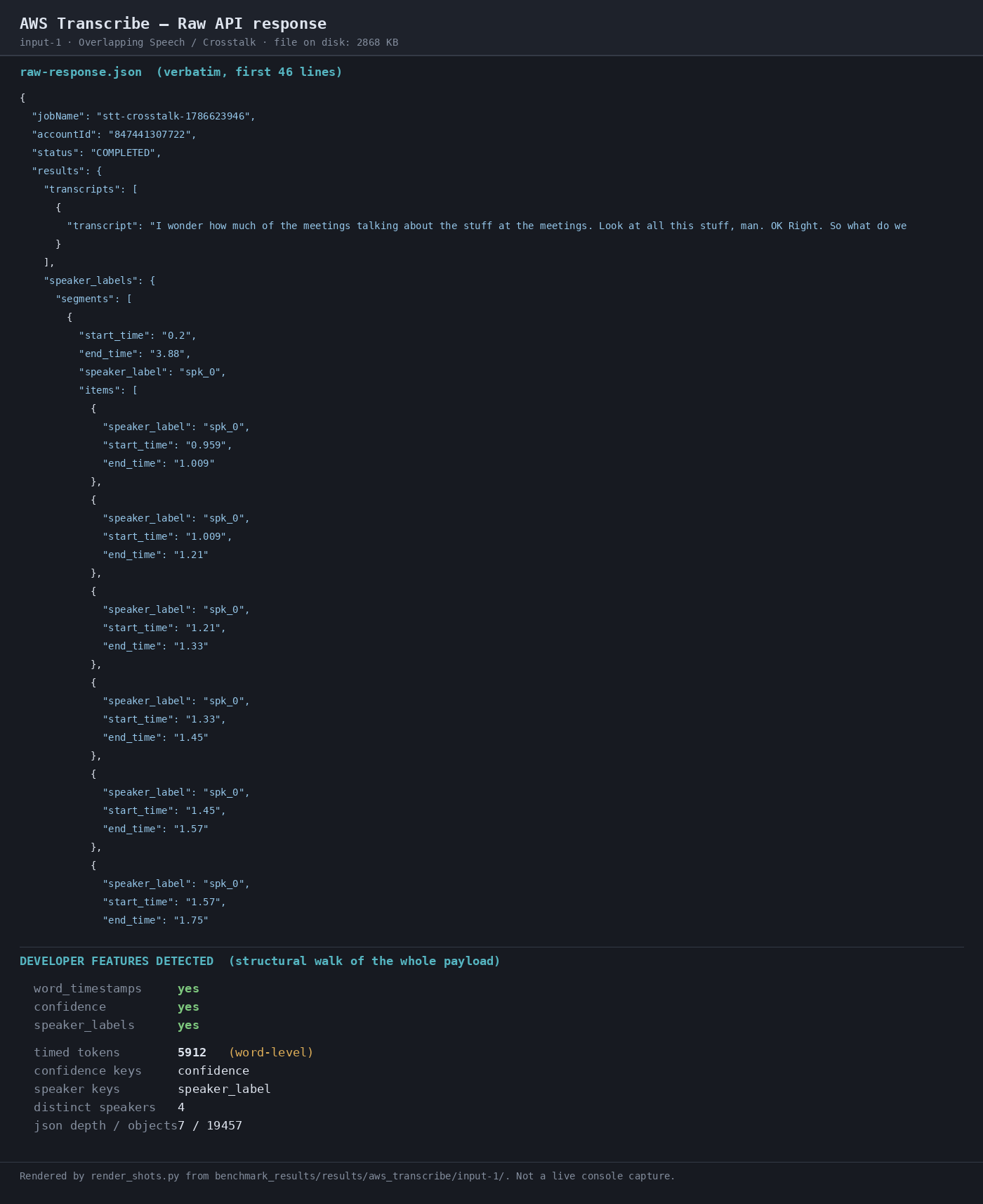Output 1