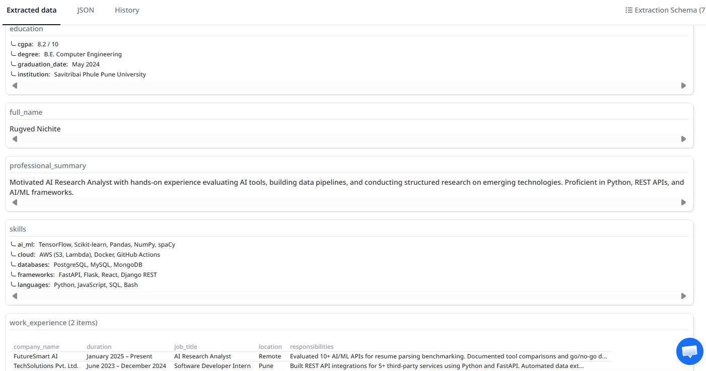 Output artifact for "Resume Section Extraction" test: Captured both work experiences, education, CGPA, and certifications, though the top job title lost part of the original wording., captured work experiences, education, CGPA, and certifications.png