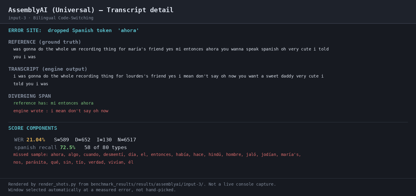 Output 2