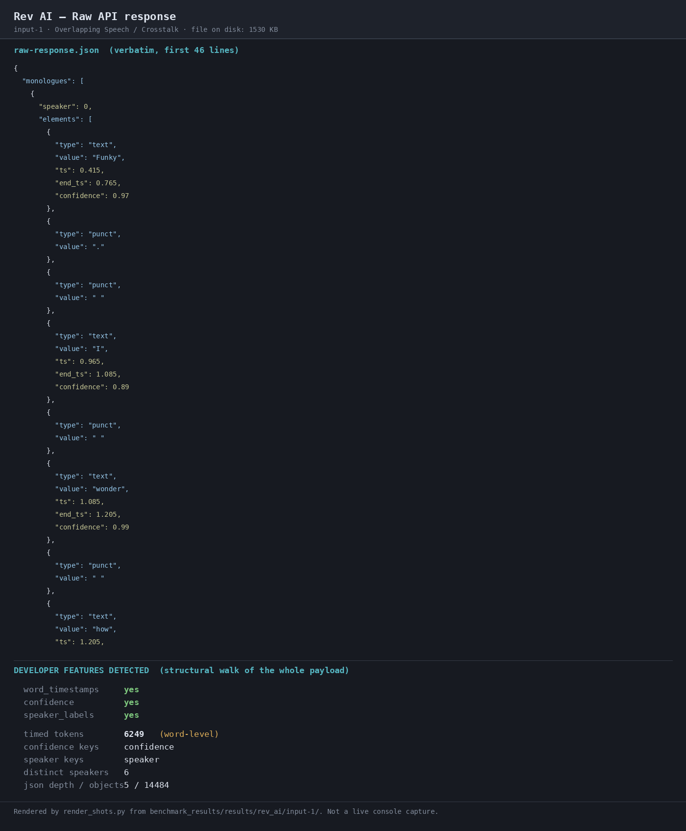 Output artifact for "Structured Transcript Output" test: Raw API response for the bilingual code-switching run showing monologues with word-level tokens, timestamps, confidence values, and detected developer features including timed tokens and speaker labels., 02-response-raw-3.png