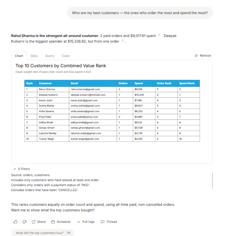 Output artifact for "Natural-Language Database Querying" test: Dot returned a ranked customer table with order count, spend, and separate order/spend ranks, and summarized Rahul Sharma as the strongest all-around customer while Deepak Kulkarni was the biggest spender., input2-main-combined-rank-table.png