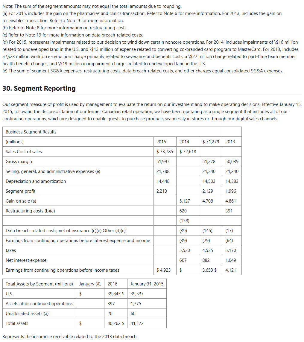 Output artifact for "Caption and Footnote Association" test: The segment footnotes are displaced ahead of the section heading instead of staying under the table., mineru_input1_hybridearnings_segment_footnote_parsed_failure.png