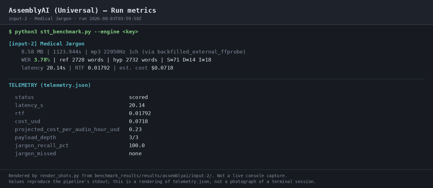 Output 1