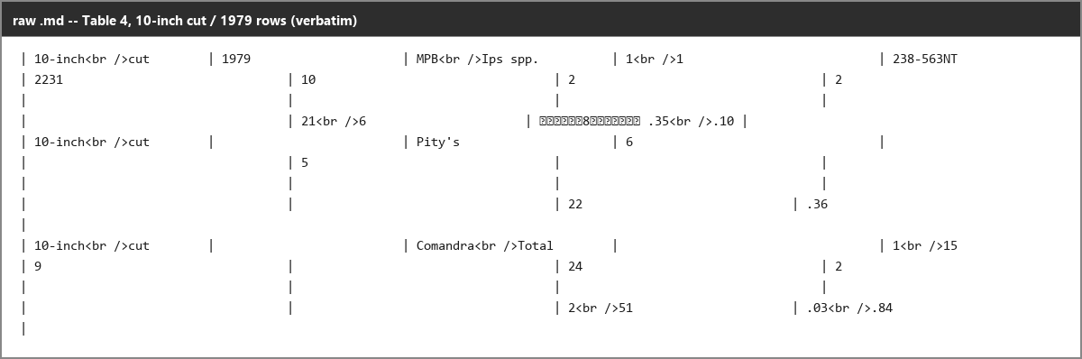 Output 2
